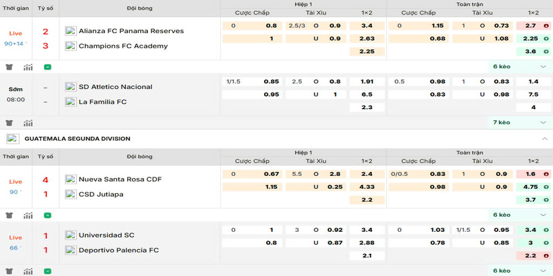 Tài Xỉu xuất hiện liên tục trong nhiều trận