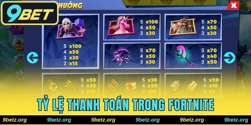 Hệ số thanh toán tiền thưởng cho dòng chiến thắng